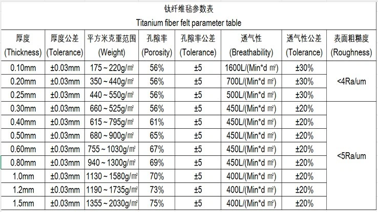 Ti felt Technical parameter table Ti felt Technical parameter table